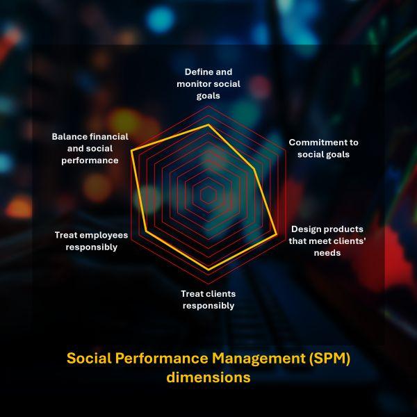 Social Performance - Image 1